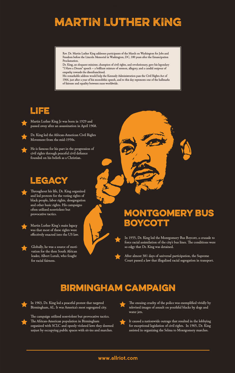 Malcolm X - Life &amp; Legacy - Infographic by ALLRIOT