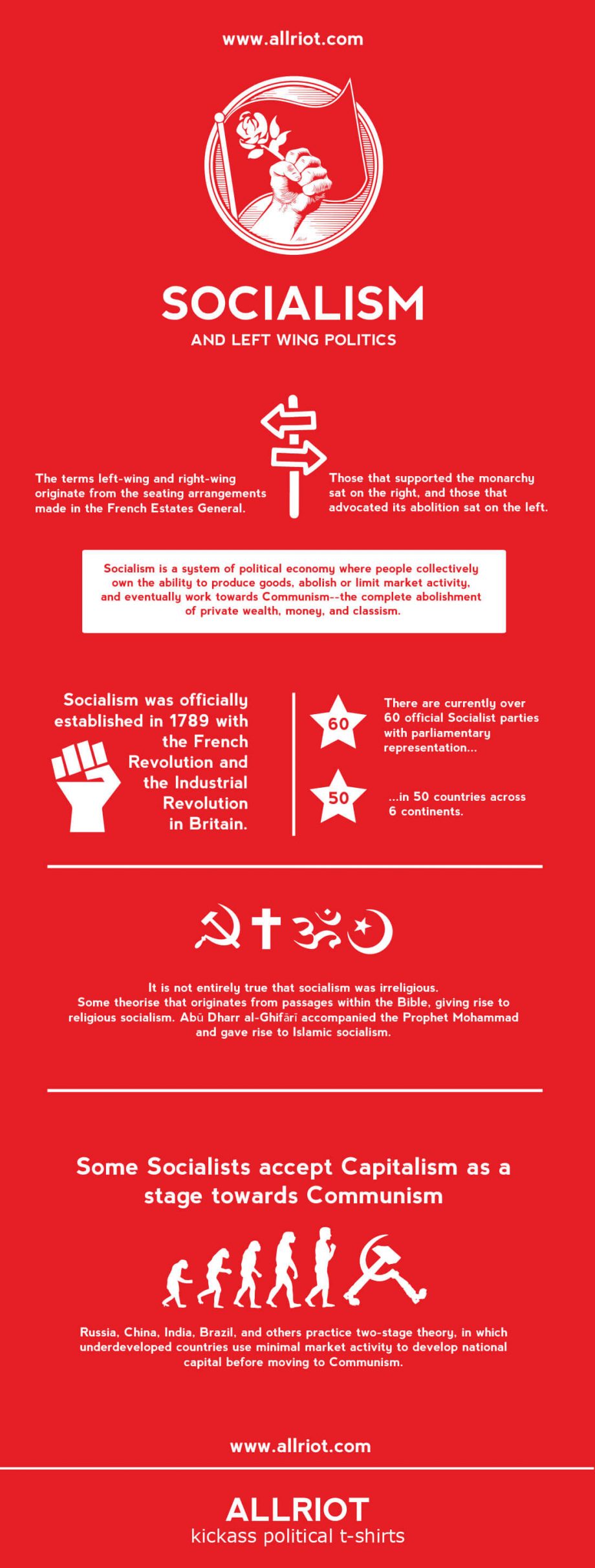 SOCIALISM INFOGRAPHIC ALLRIOT